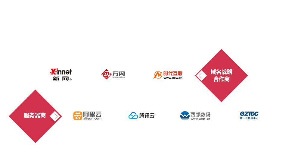 域名服務器 域名服務器